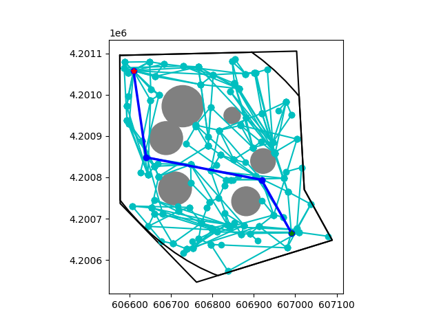 Informed RRT star plot showing a cyan search tree and blue route around gray obstacles inside a black flight boundary